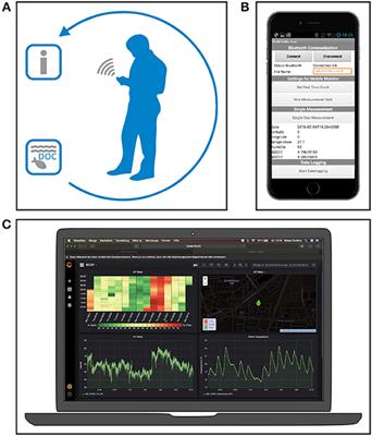 Mobile Monitoring—Open-Source Based <mark class="highlighted">Optical Sensor</mark> System for Service-Oriented Turbidity and Dissolved Organic Matter Monitoring